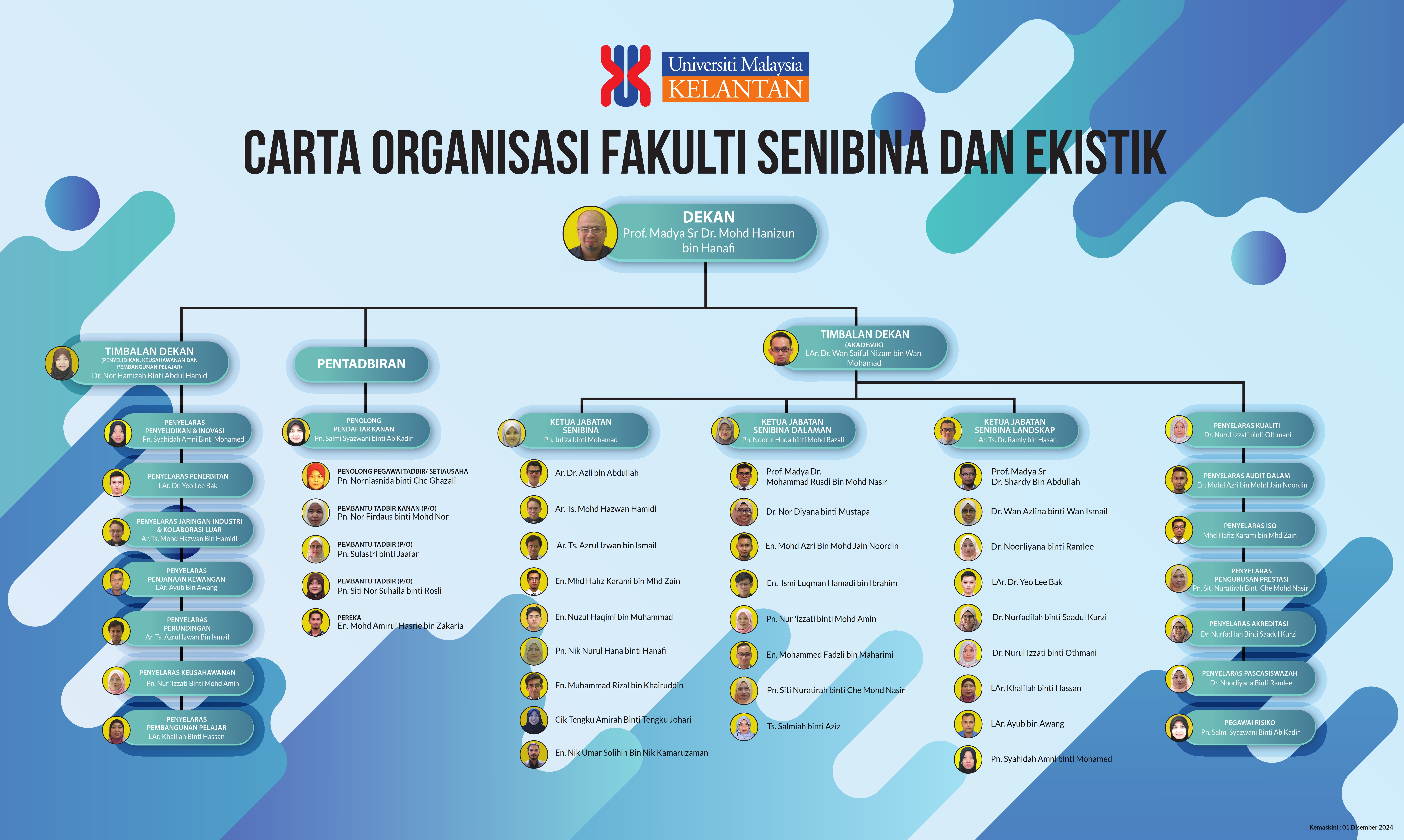 Organization Chart